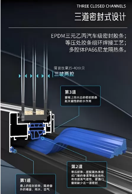 什么是系统门窗行业标准核心体系与技术优势